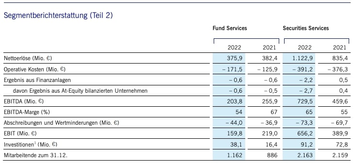 Geschäftsbericht 2022 Deutsche Börse