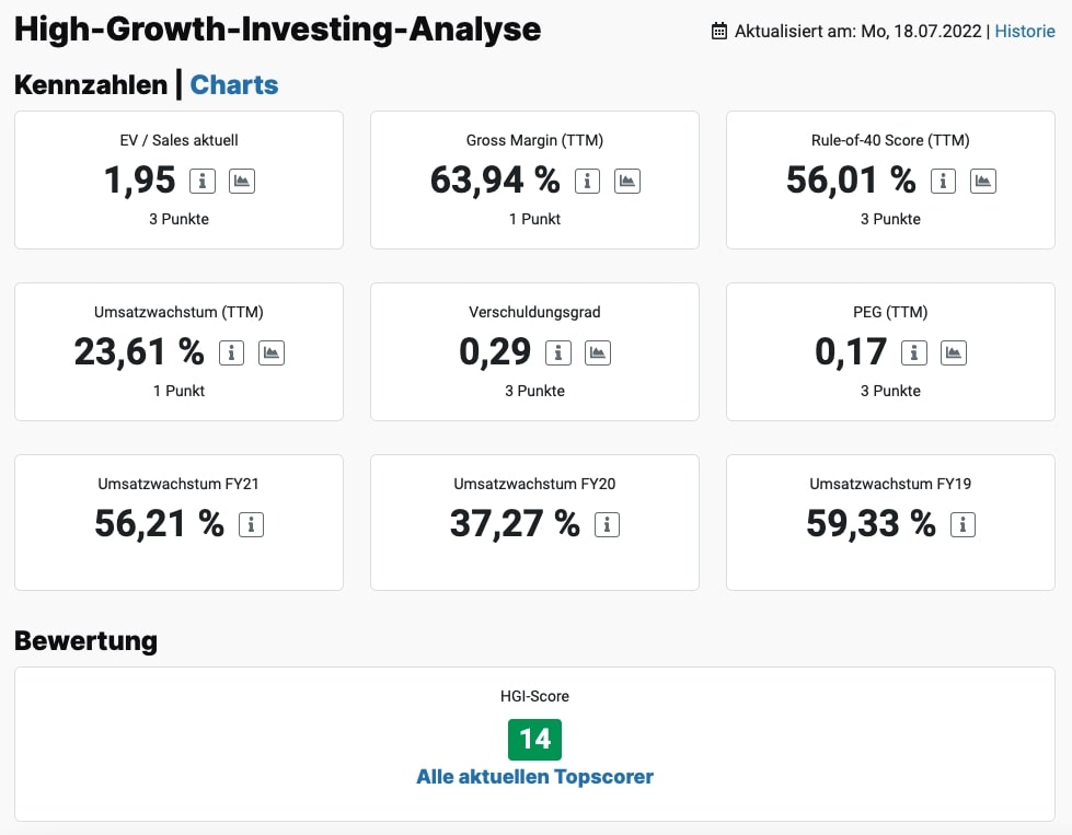 High-Growth-Investing Analyse Fortescue