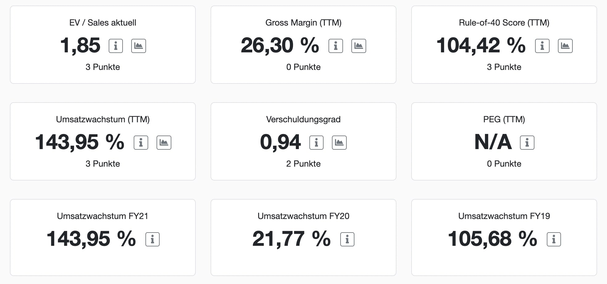 Zillow HGI Score