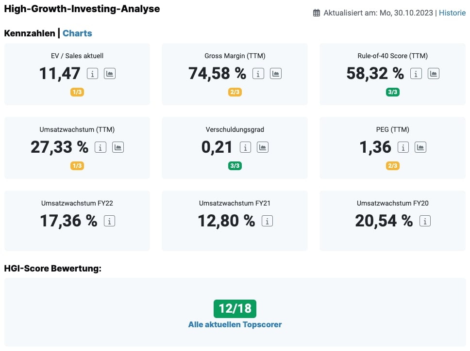 HGI-Score ATOSS Software