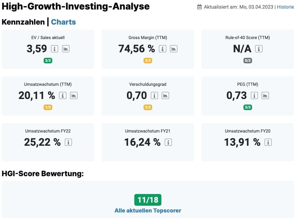 HGI-Score der Deutschen Börse