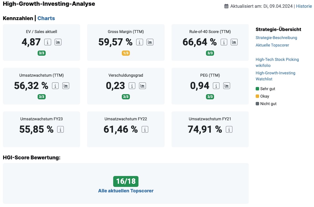 HGI-Score der On Holding