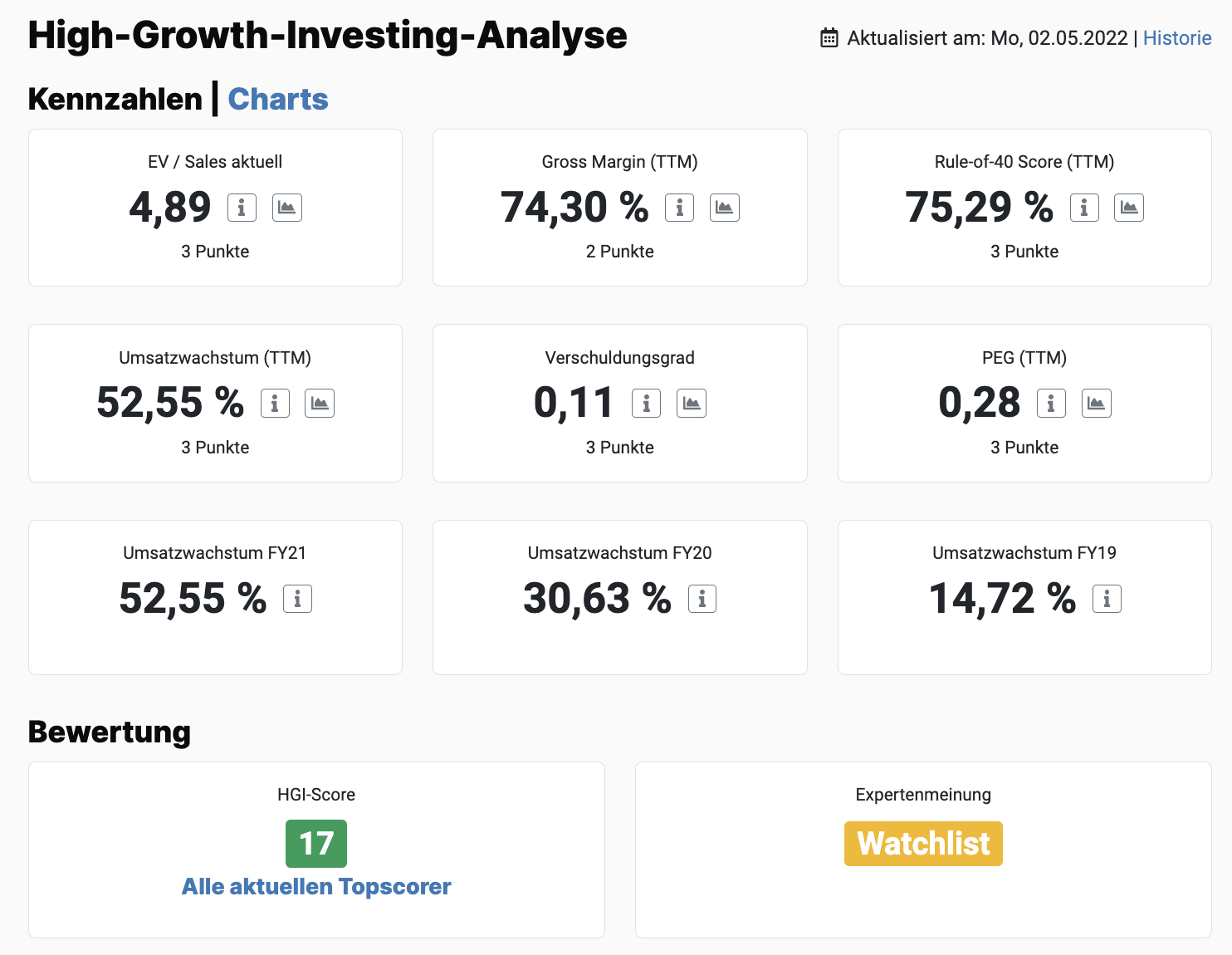 HGI-Score der PubMatic Aktie aktien.guide