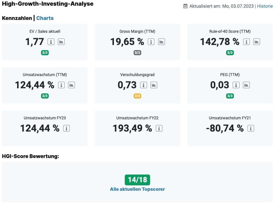 HGI-Score der Ryanair-Aktie