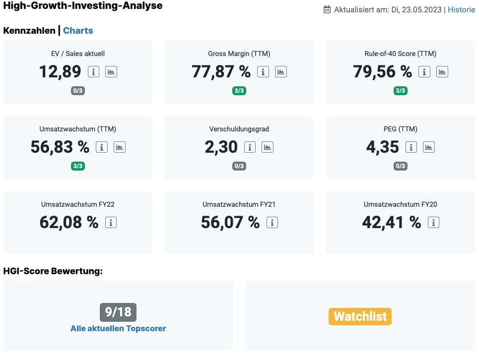 High-Growth-Investing Analyse Zscaler