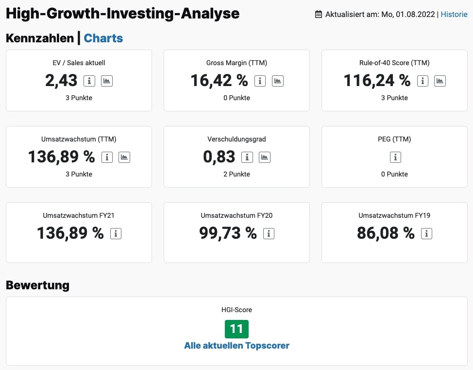 High-Growth-Investing Kennzahlen Delivery Hero