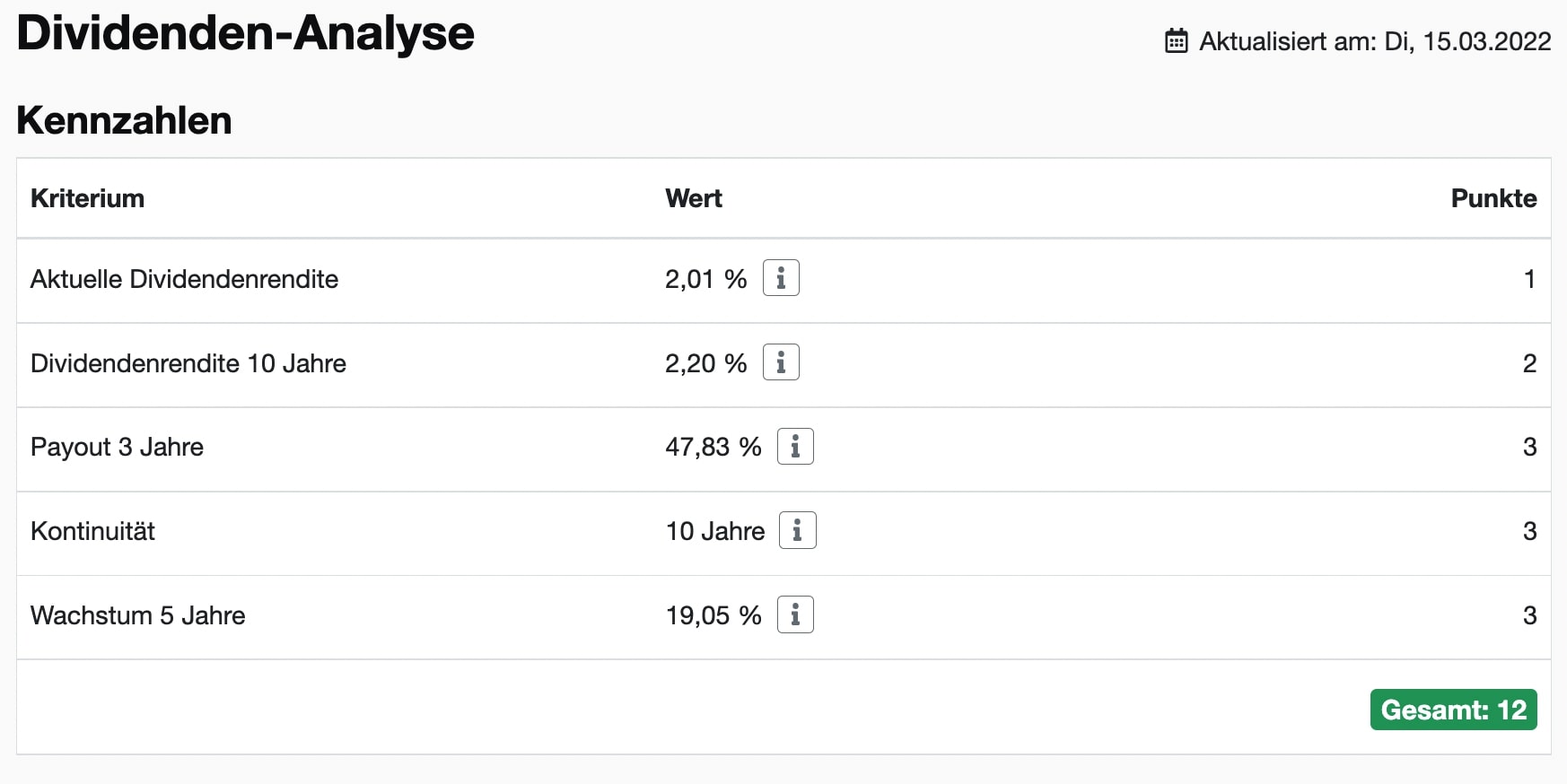 Home Depot Dividenden Analyse