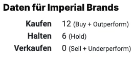 Imperial Brands Analystenmeinungen