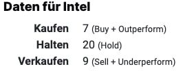 Intel Analystenmeinungen