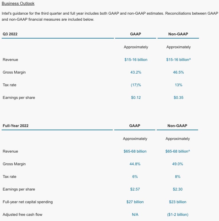 Intel Quartalsmitteilung Q2-2022