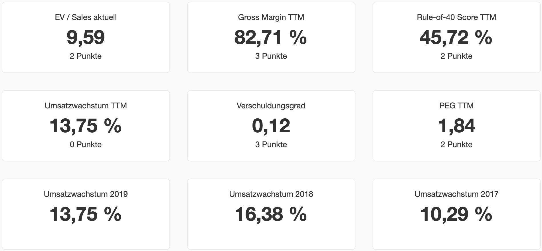 Intuit HGI Kennzahlen