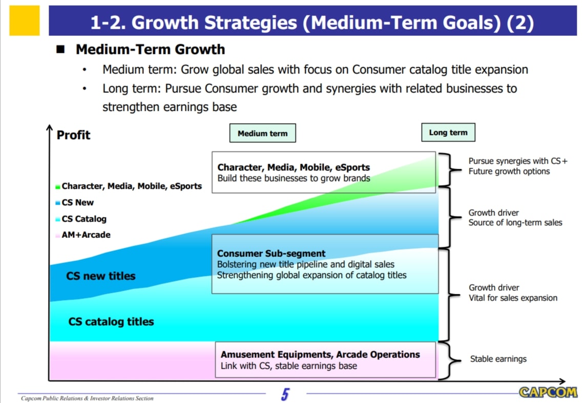 Investor Presentation FY 2022