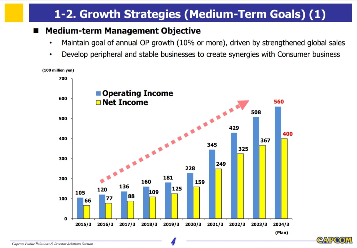 Investor Presentation FY 2022