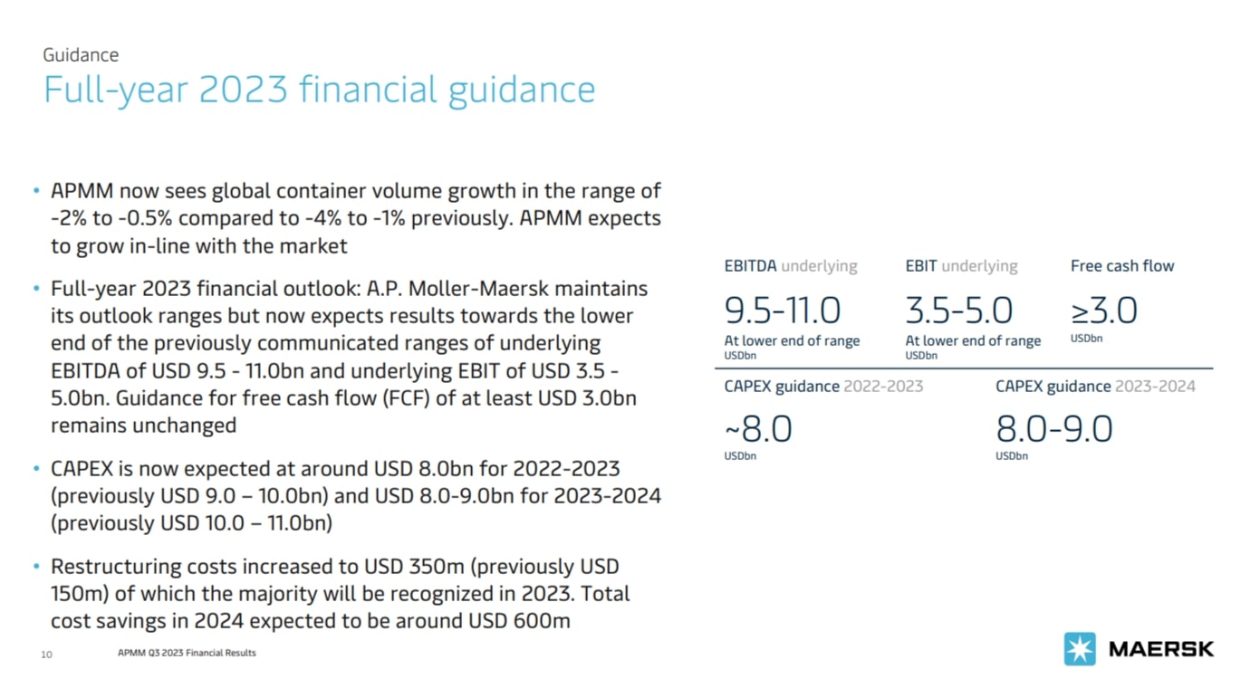 Investor Presentation Maersk Q3-Zahlen 2023