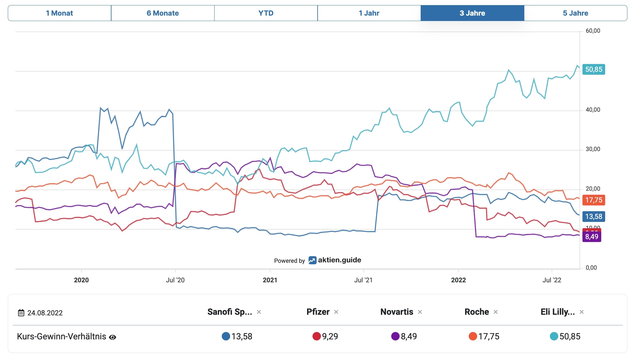 aktien.guide Charts