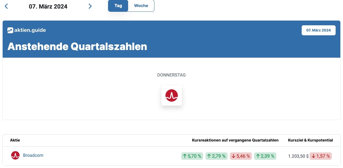 Kursreaktionen auf vergangene Quartalszahlen Broadcom