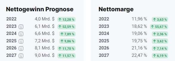 Linde Aktie Prognose 2023