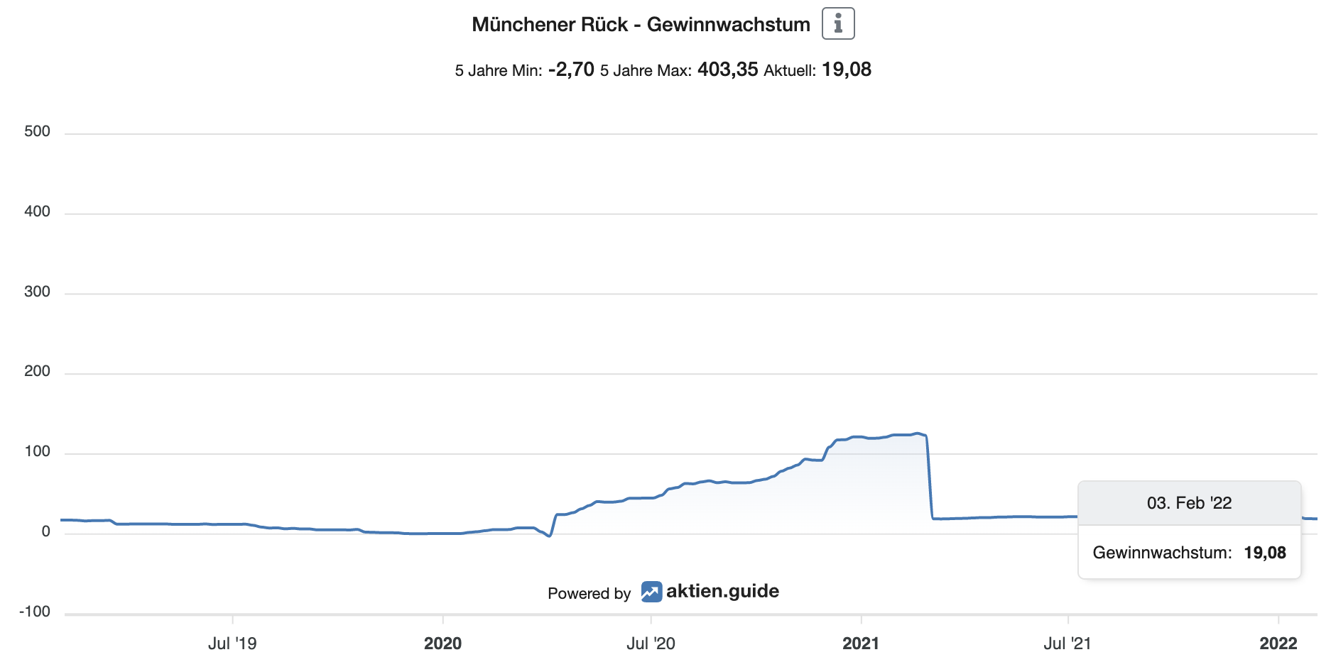 Münchener Rück Levermann-Analyse