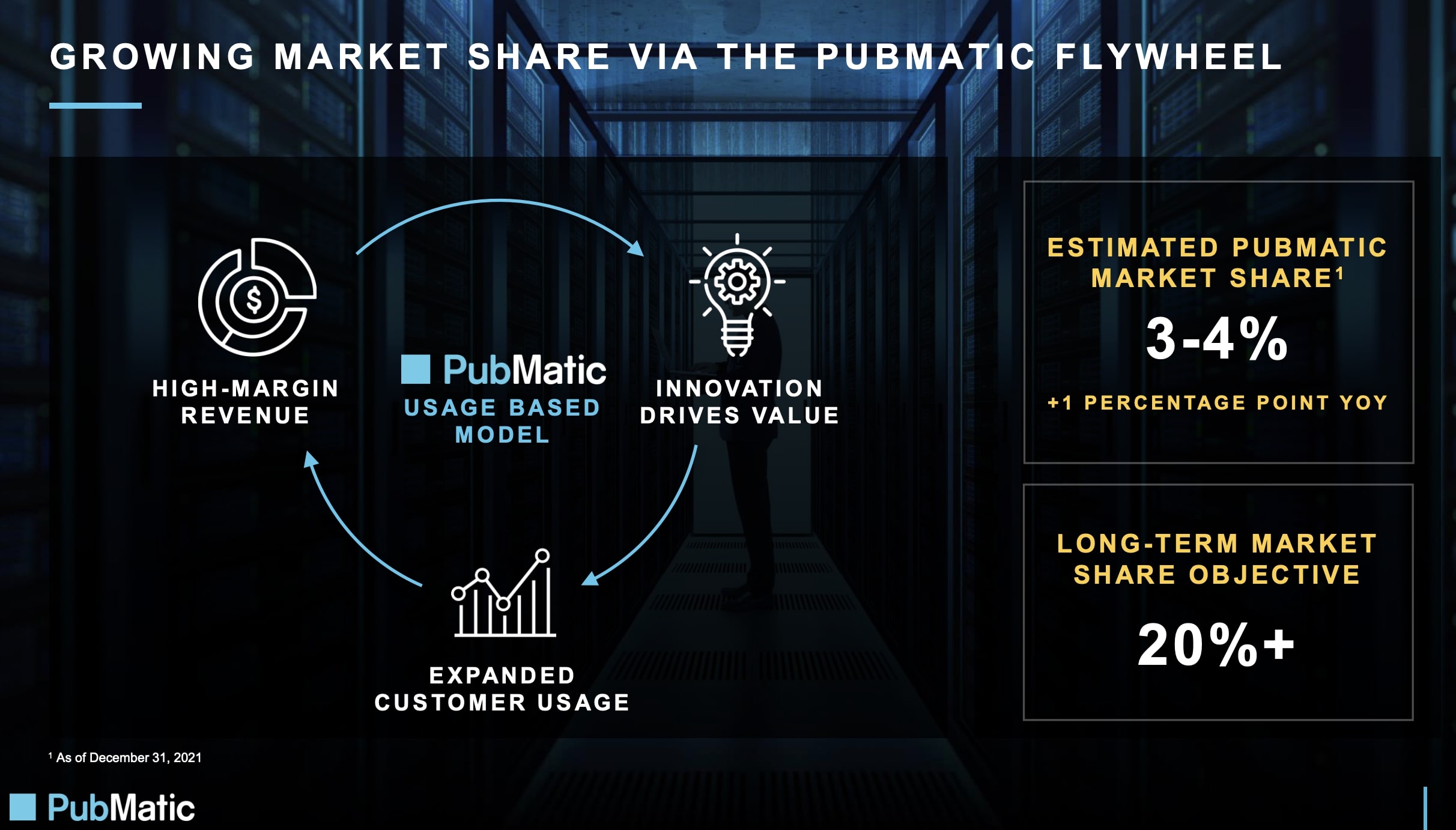 Q4 and FY 2021 Earnings Presentation PubMatic