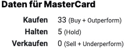 MasterCard Aktie Analystenmeinungen