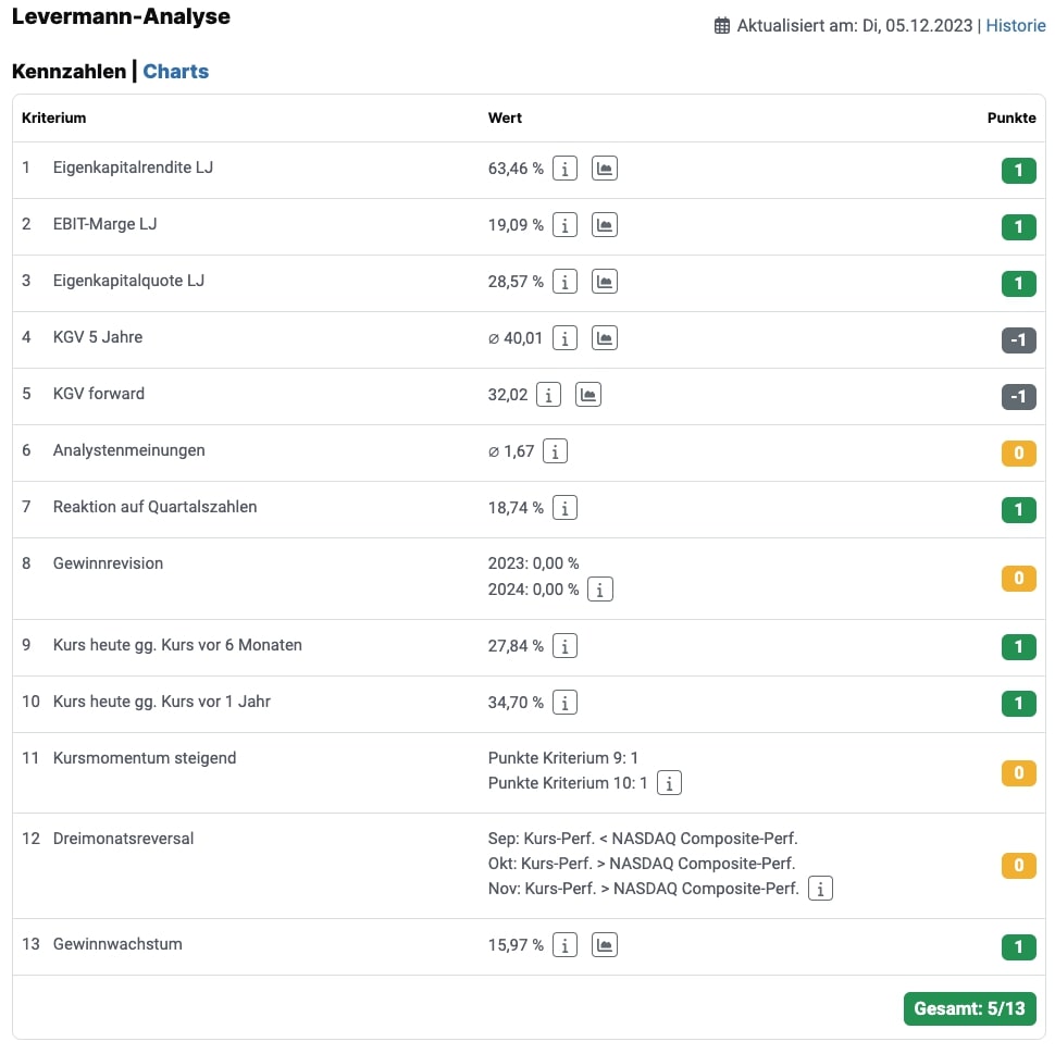 Medpace Levermann