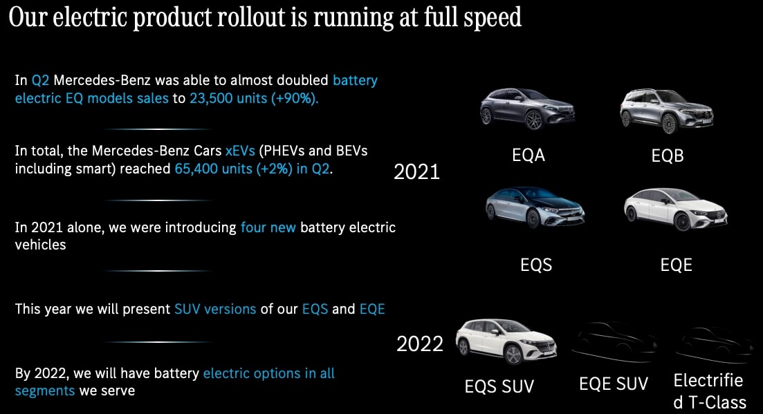 Mercedes Benz Roadshow-Präsentation Q2/2022