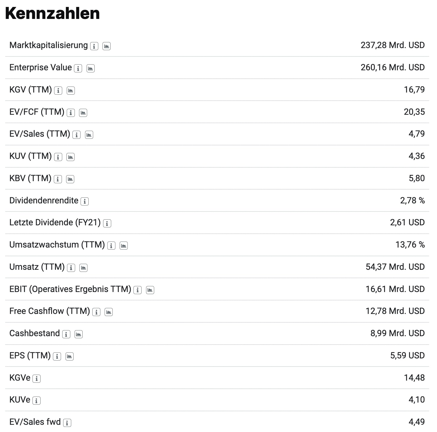 Bewertungen der Merck Aktie auf aktien.guide