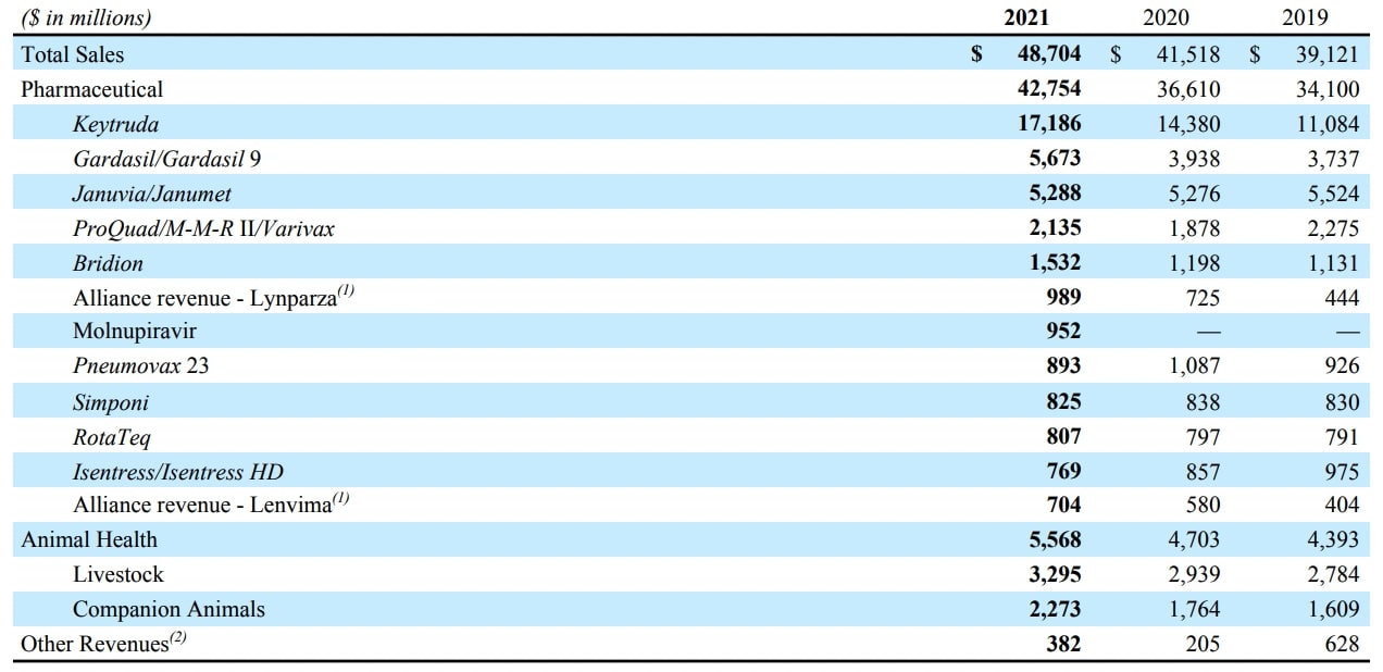 Form-10-K-2021 von Merck