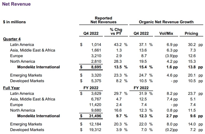 Mondelez Q4-Earnings