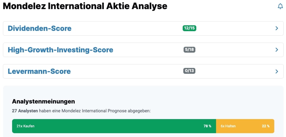 Mondelez-Aktie Analysen