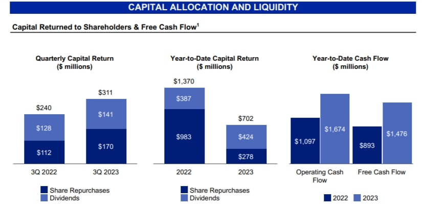 Moody’s Q3 and 9M-Earnings Release 2023