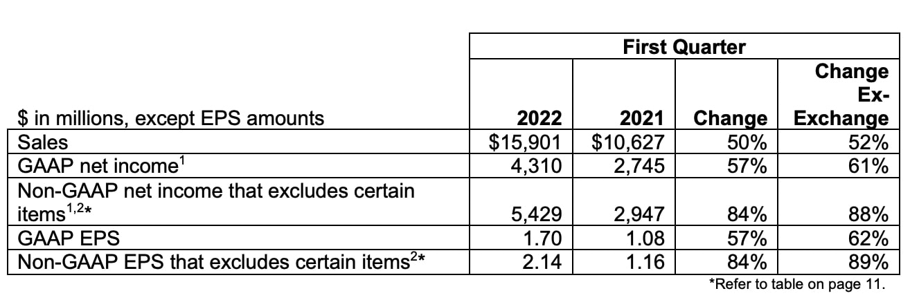 News Release Q1-2022 von Merck