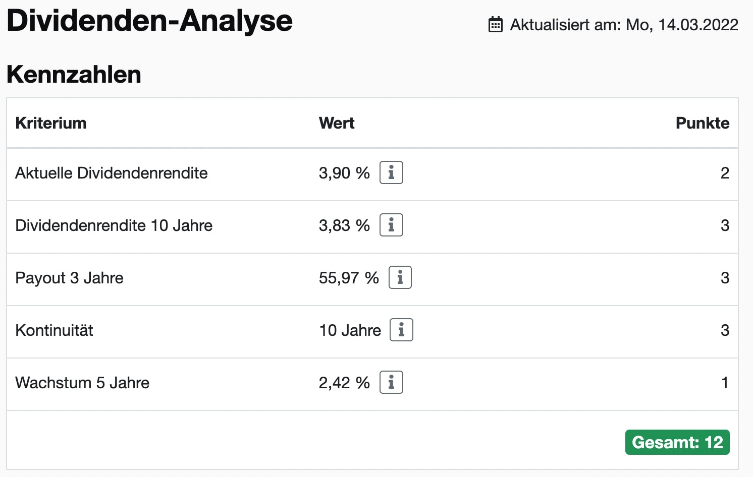 Novartis Aktie Dividenden-Analyse