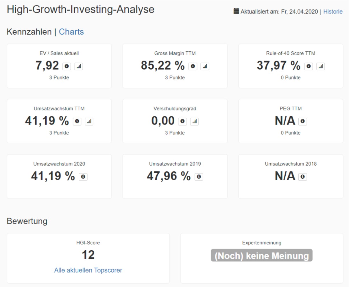 Analyse der PagerDuty Aktie - High-Growth-Investing-Analyse