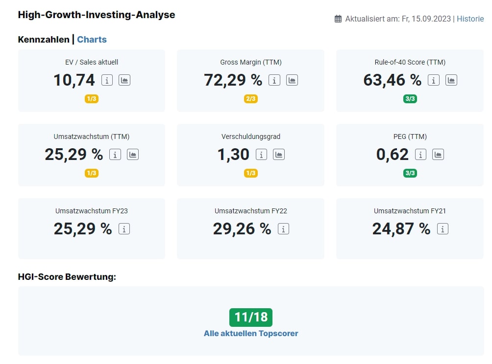 Palo Alto HGI-Analyse