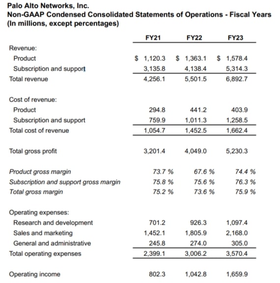 Palo Alto Networks Supplemental Financials