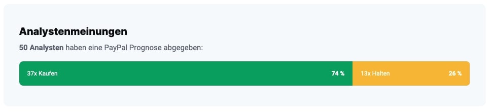 Paypal Analystenmeinungen