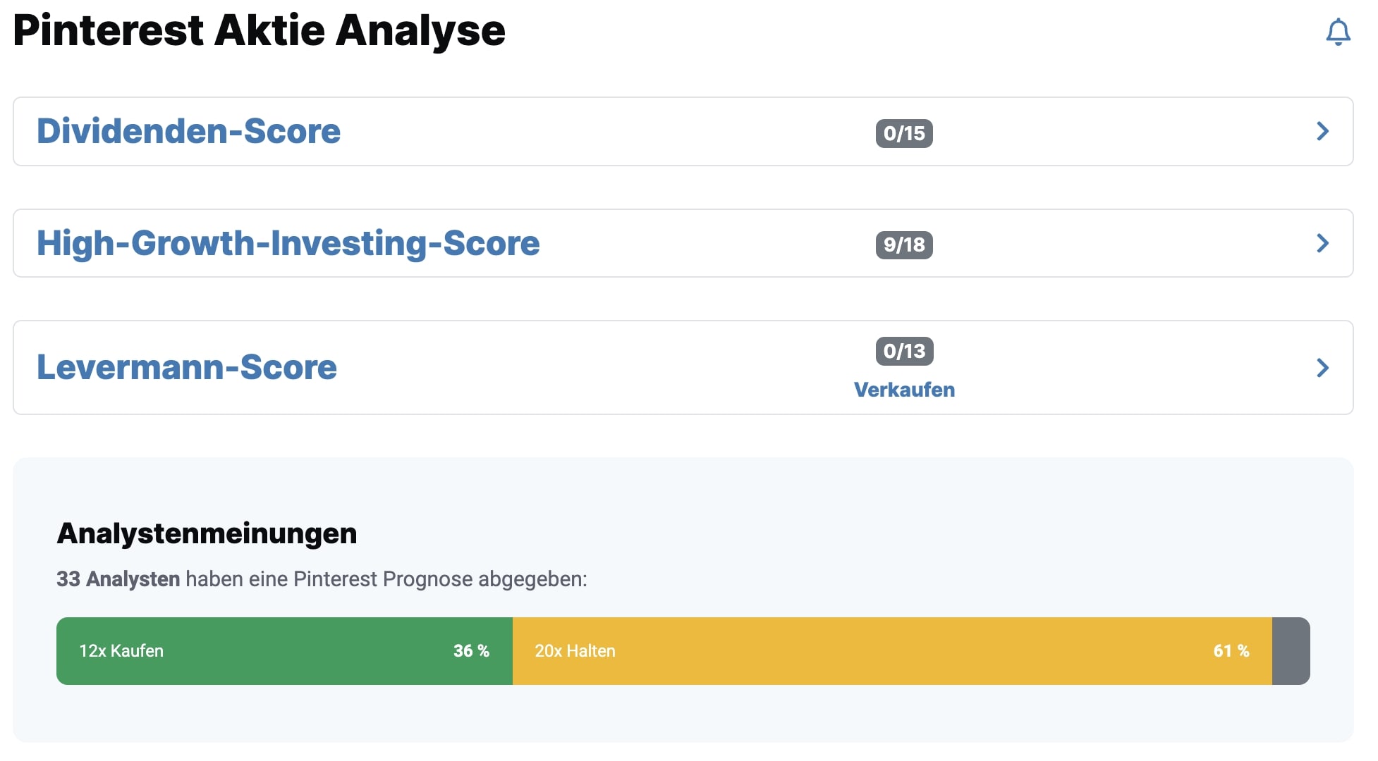 Pinterest Aktie Analysen