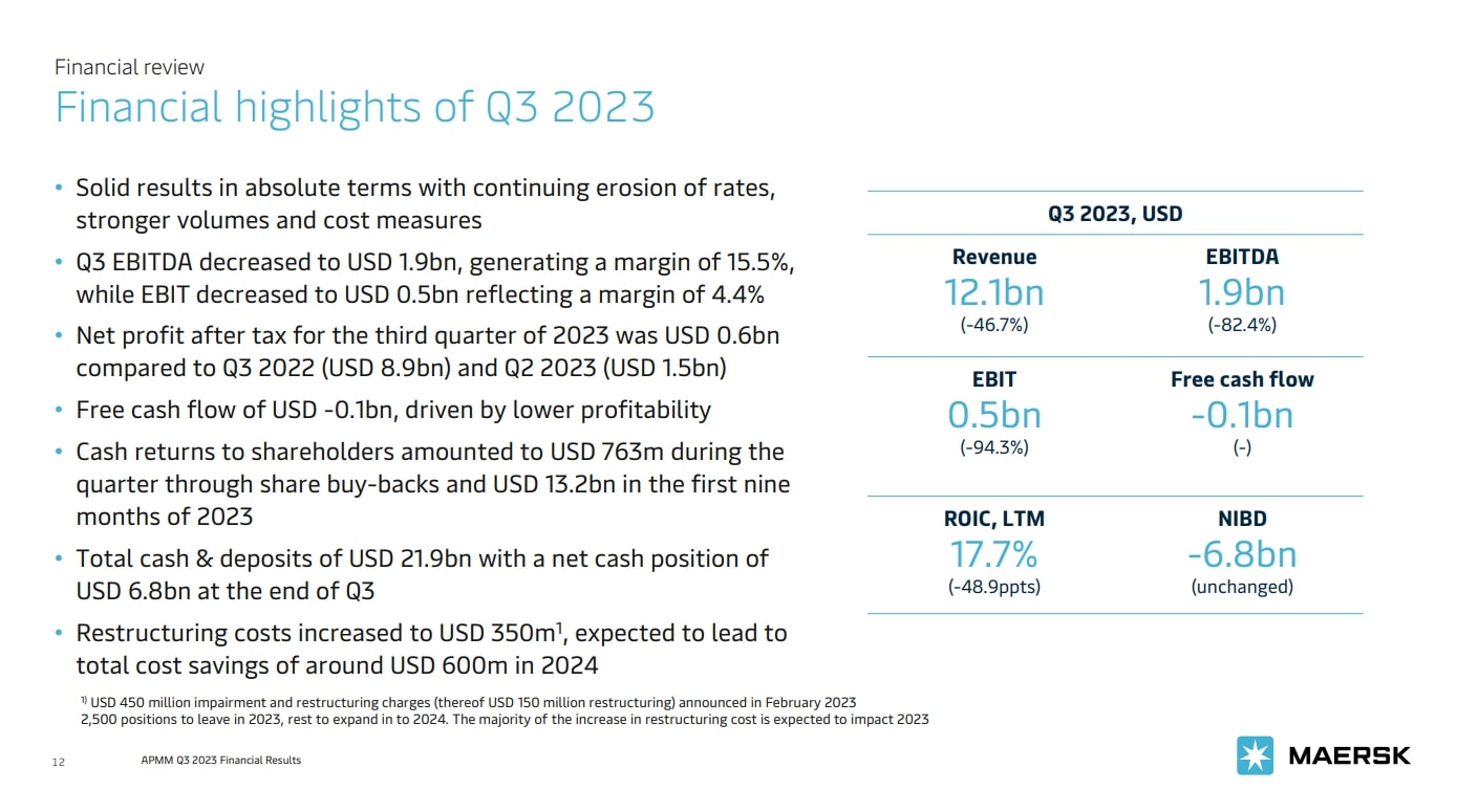 Presentation Financial Highlights Q3/2023 Maersk