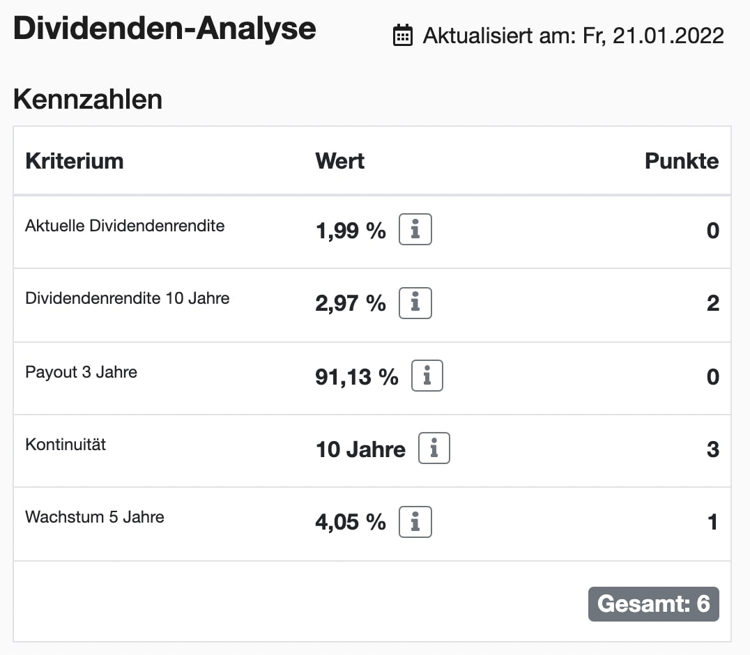 Procter & Gamble Dividenden Analyse