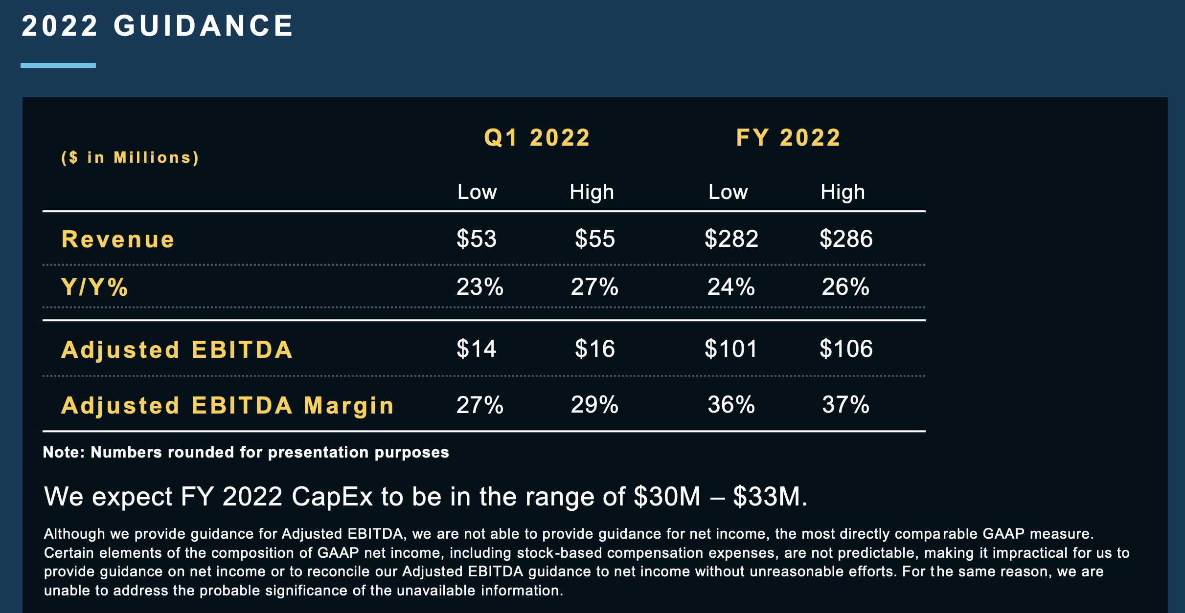 Q4 2021 Earnings Presentation