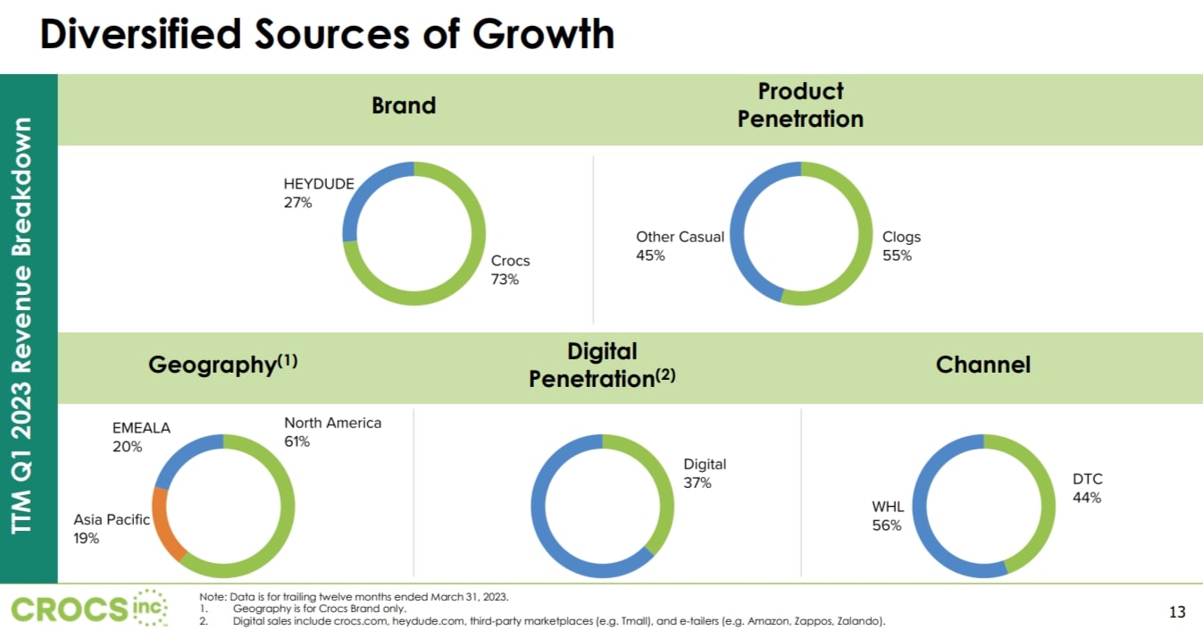 Q1-2023 Earnings-Presentation