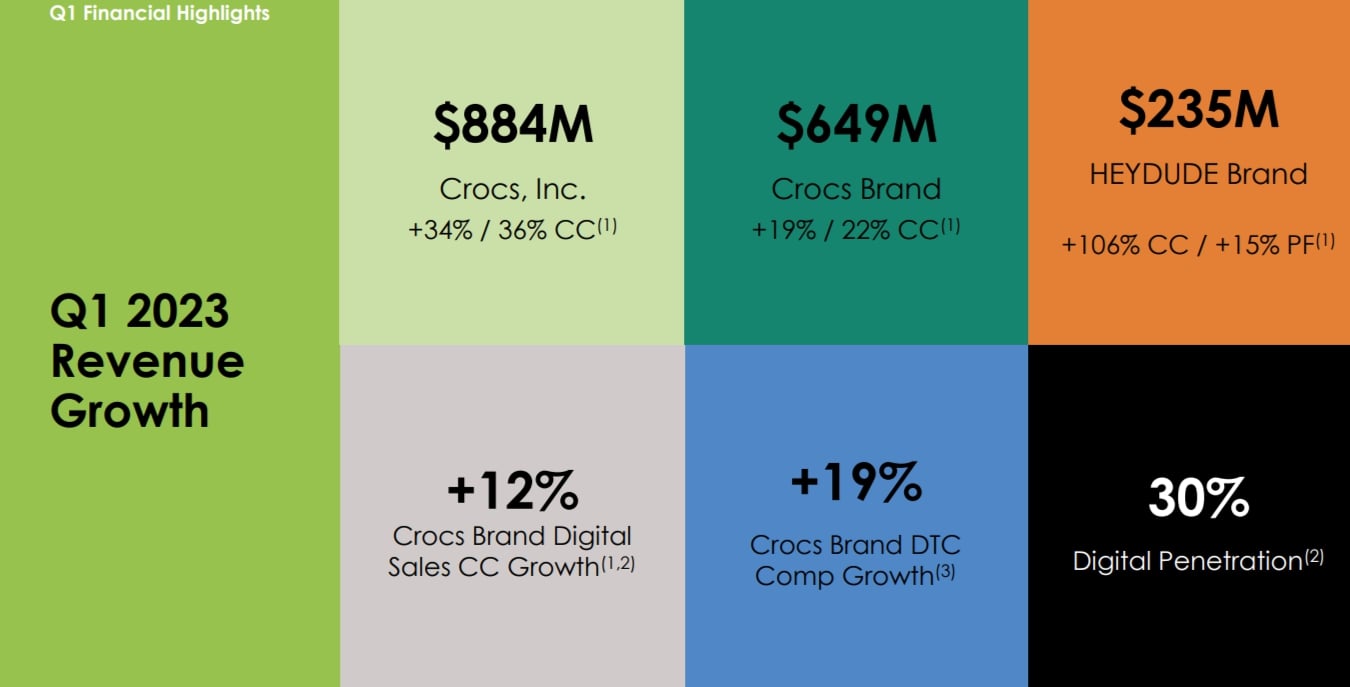 Q1-2023 Earnings-Presentation