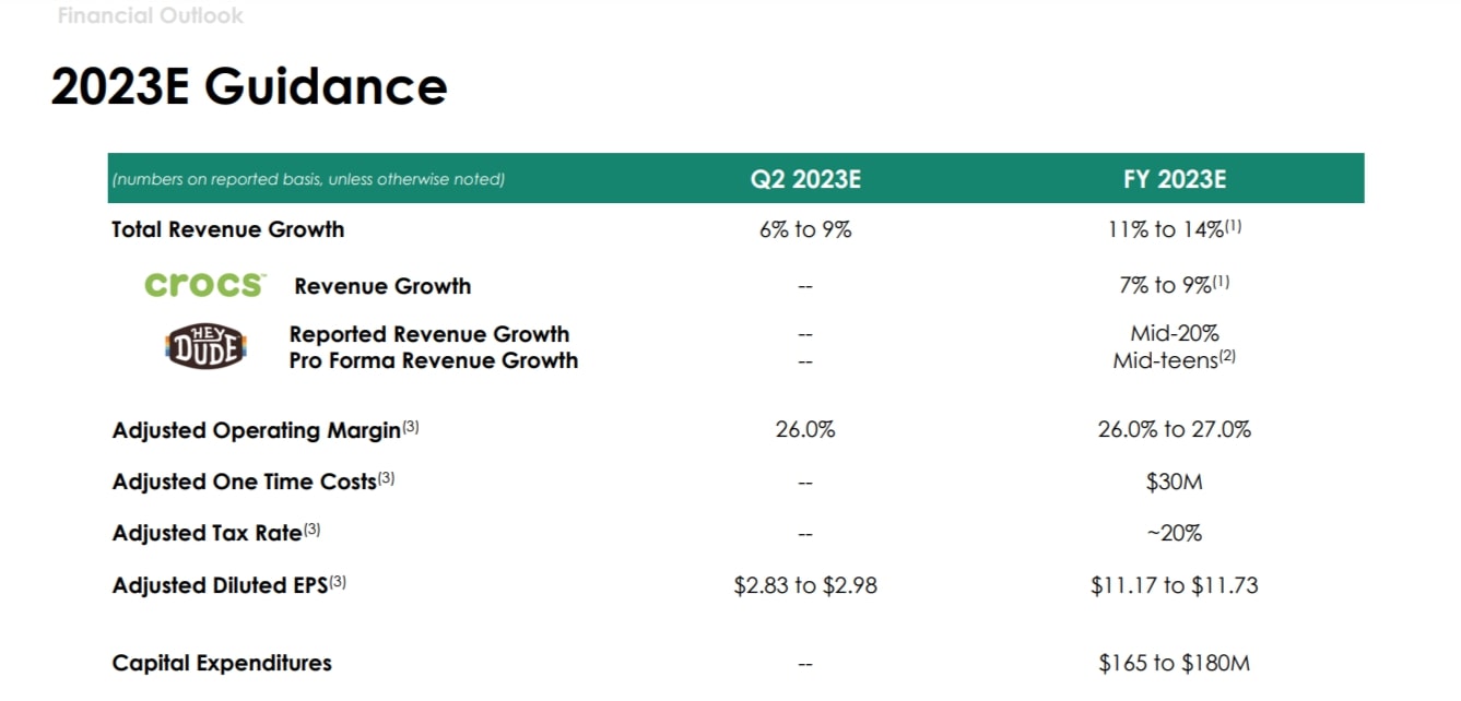 Q1-2023 Earnings-Presentation