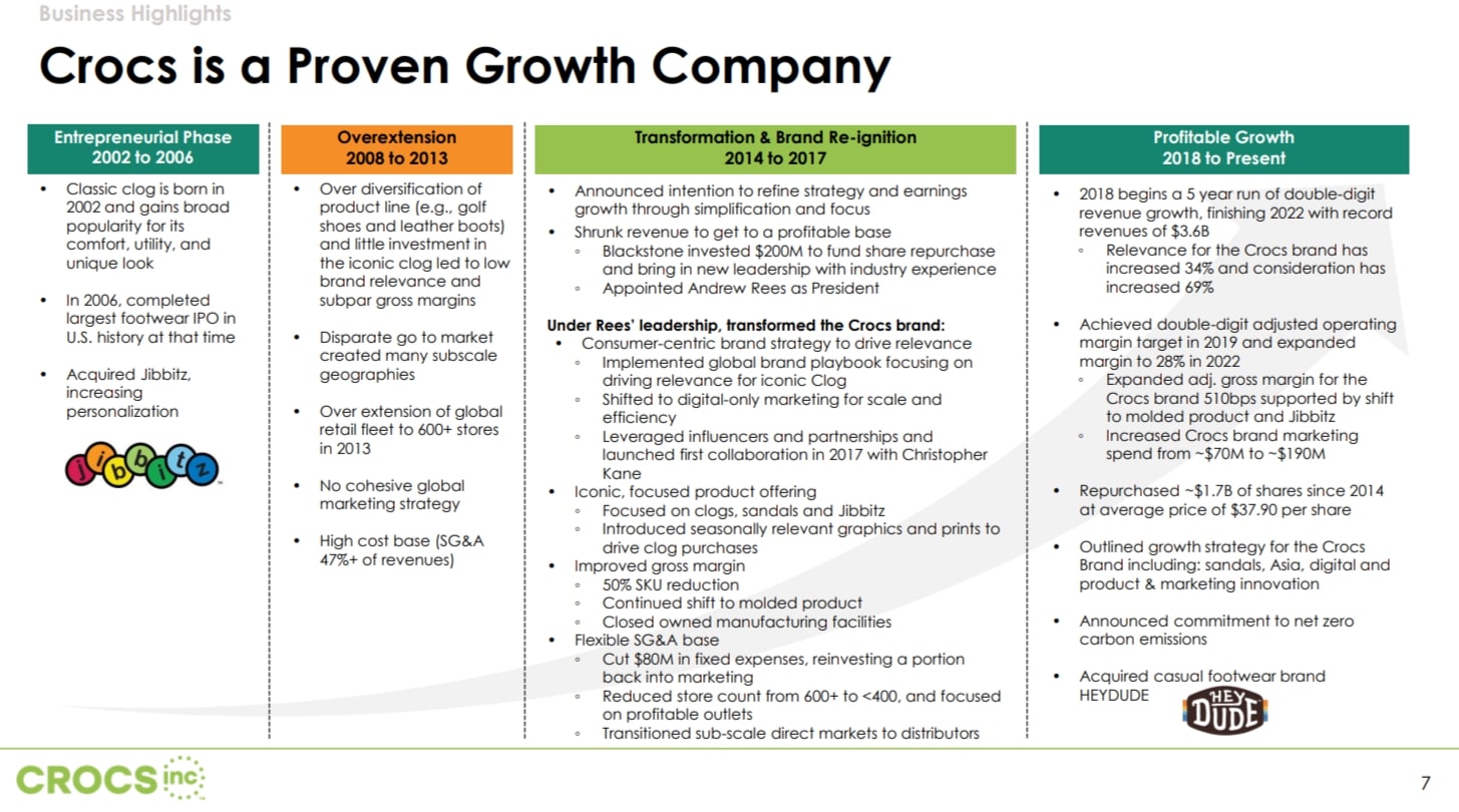 Q1-2023 Earnings-Presentation