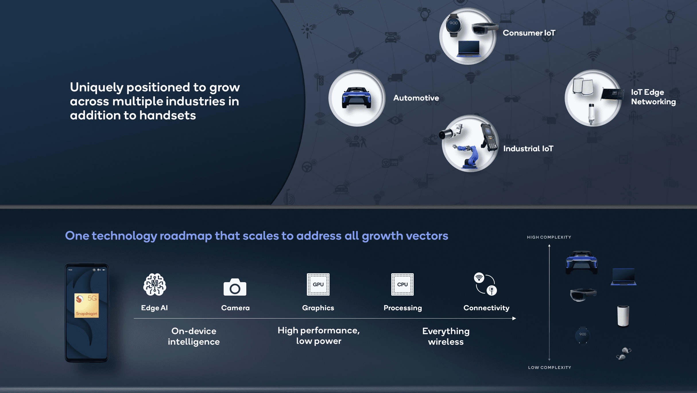 Qualcomm Investor Day