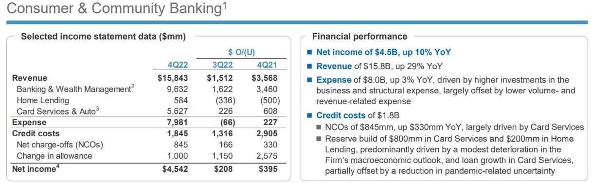 Quartalsbericht JPMorgan Chase & Co.