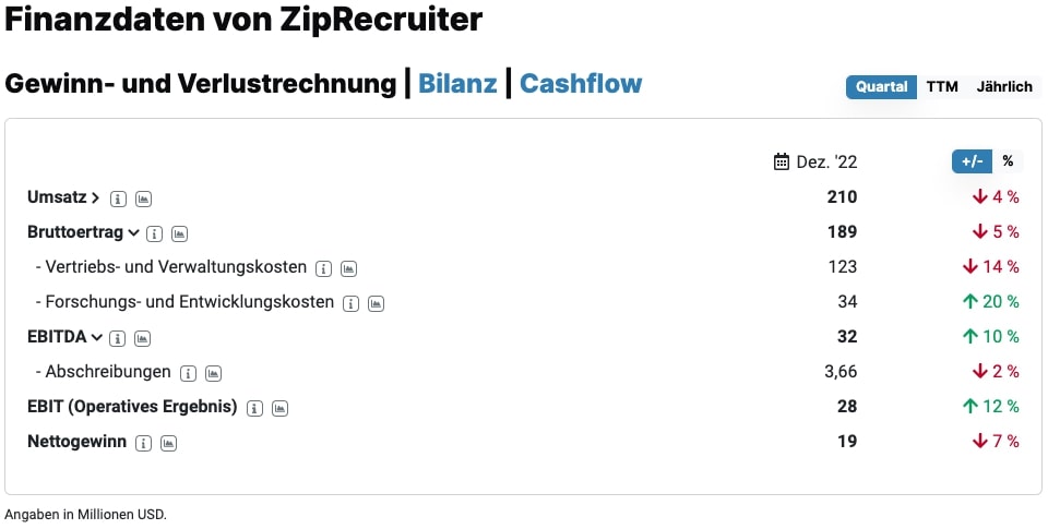Quartalsbericht ZipRecruiter