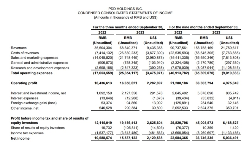 Quartalszahlen PPD Holding Q3-2023