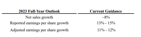 Quarterly Results Q3-2023 Hershey